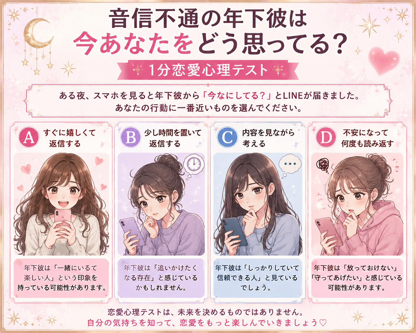 音信不通の年下彼は今あなたをどう思っているのかを、A・B・C・Dの4択で診断する恋愛心理テストのイラスト